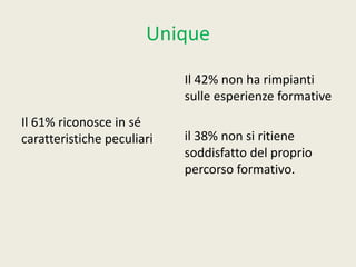 Unique
Il 42% non ha rimpianti
sulle esperienze formative
Il 61% riconosce in sé
caratteristiche peculiari

il 38% non si ritiene
soddisfatto del proprio
percorso formativo.

 
