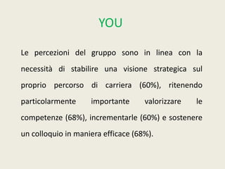 YOU
Le percezioni del gruppo sono in linea con la
necessità di stabilire una visione strategica sul
proprio percorso di carriera (60%), ritenendo
particolarmente

importante

valorizzare

le

competenze (68%), incrementarle (60%) e sostenere

un colloquio in maniera efficace (68%).

 