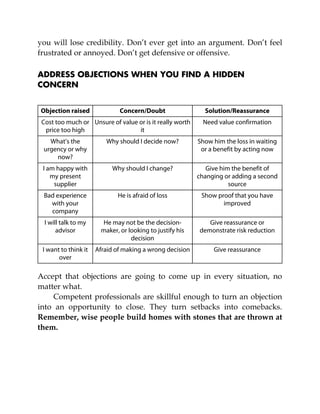 you will lose credibility. Don’t ever get into an argument. Don’t feel
frustrated or annoyed. Don’t get defensive or offensive.
ADDRESS OBJECTIONS WHEN YOU FIND A HIDDEN
CONCERN
Objection raised Concern/Doubt Solution/Reassurance
Cost too much or
price too high
Unsure of value or is it really worth
it
Need value confirmation
What’s the
urgency or why
now?
Why should I decide now? Show him the loss in waiting
or a benefit by acting now
I am happy with
my present
supplier
Why should I change? Give him the benefit of
changing or adding a second
source
Bad experience
with your
company
He is afraid of loss Show proof that you have
improved
I will talk to my
advisor
He may not be the decision-
maker, or looking to justify his
decision
Give reassurance or
demonstrate risk reduction
I want to think it
over
Afraid of making a wrong decision Give reassurance
Accept that objections are going to come up in every situation, no
matter what.
Competent professionals are skillful enough to turn an objection
into an opportunity to close. They turn setbacks into comebacks.
Remember, wise people build homes with stones that are thrown at
them.
 