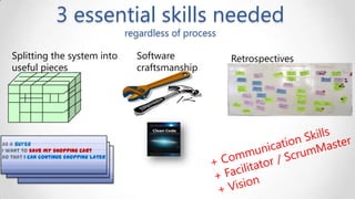 3 essential skills needed
regardless of process

Splitting the system into
useful pieces

As a buyer
I want to save my shopping cart
so that I can continue shopping later

Software
craftsmanship

Retrospectives

 