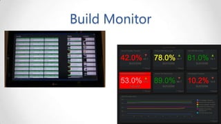 Build Monitor

 