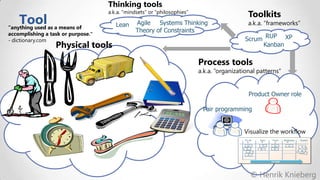 Thinking tools

Tool

a.k.a. ”mindsets” or ”philosophies”

”anything used as a means of
accomplishing a task or purpose.”
- dictionary.com

Physical tools

Lean

Agile
Systems Thinking
Theory of Constraints

Toolkits

a.k.a. ”frameworks”
Scrum RUP XP
Kanban

Process tools

a.k.a. ”organizational patterns”

Product Owner role
Pair programming
Visualize the workflow
5

Dev
3

H

Test

Release

D

To do

C

2

G

3

Done!
A
B

K
FLOW

© Henrik Knieberg

 