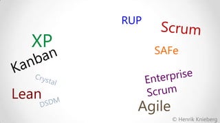 RUP

XP
Lean

SAFe

Agile
© Henrik Knieberg

 