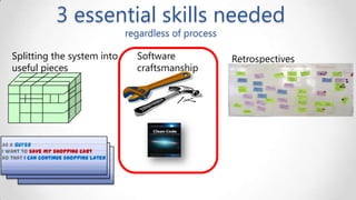 3 essential skills needed
regardless of process

Splitting the system into
useful pieces

As a buyer
I want to save my shopping cart
so that I can continue shopping later

Software
craftsmanship

Retrospectives

 