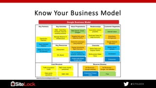 @ S I T E L O C K
Know Your Business Model
 