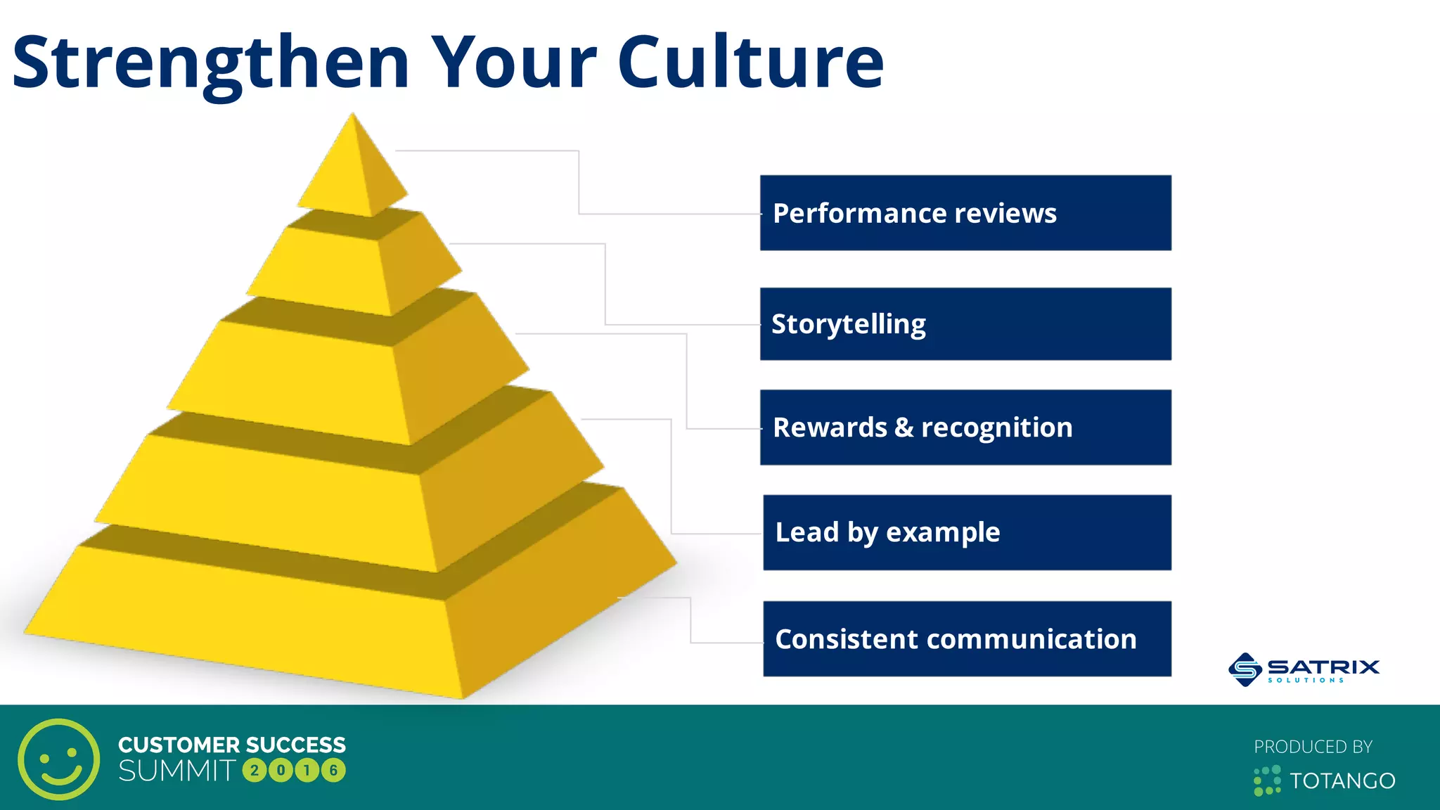 Performance reviews
Storytelling
Rewards & recognition
Lead by example
Consistent communication
Strengthen Your Culture