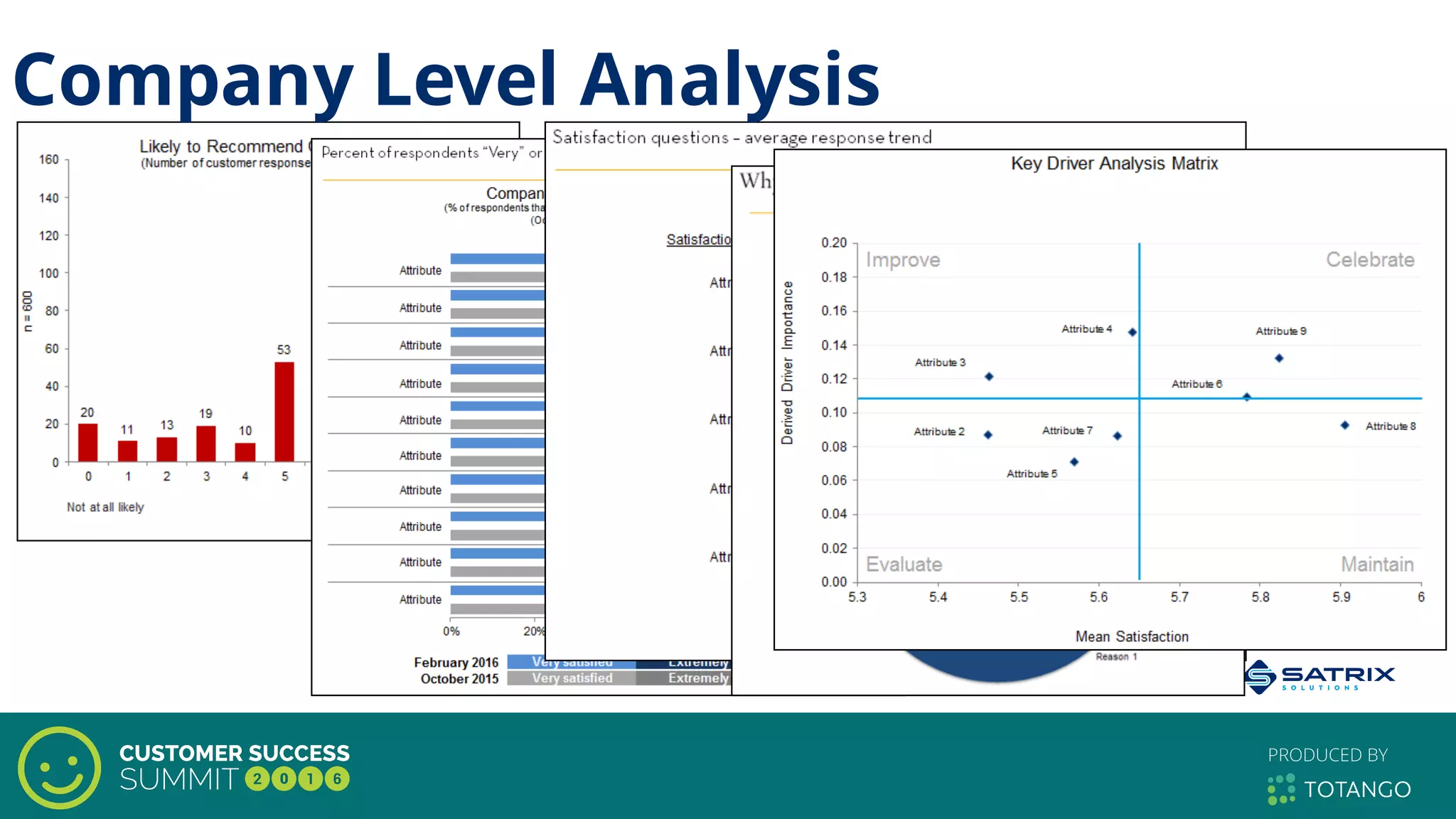 Company Level Analysis