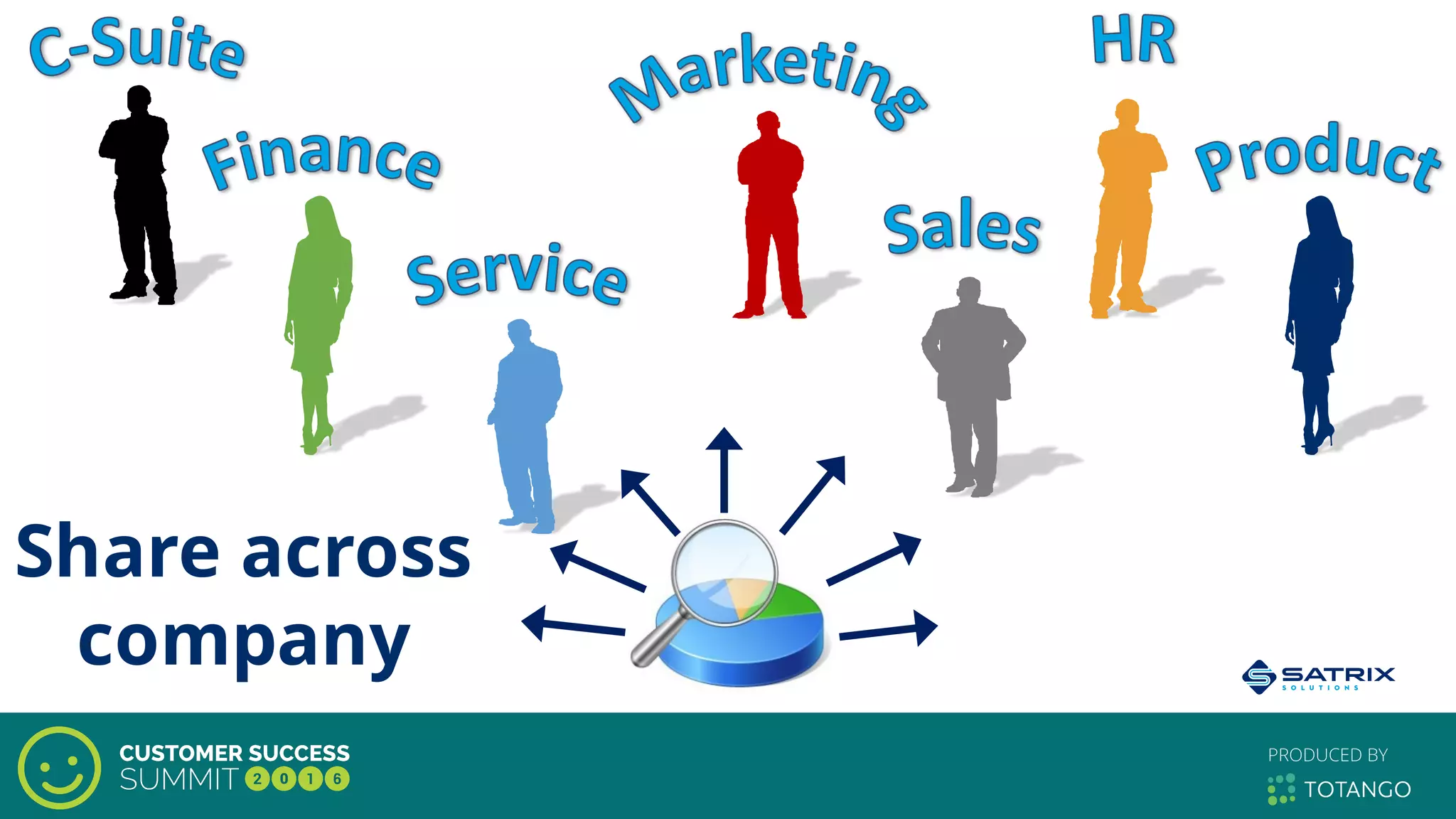 Share across
company