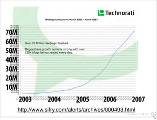 YOU Learning - the impact of user generated content on education