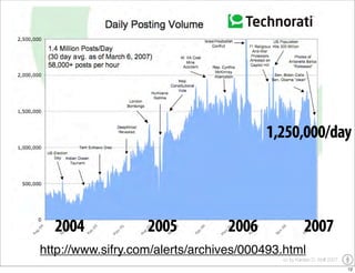 YOU Learning - the impact of user generated content on education