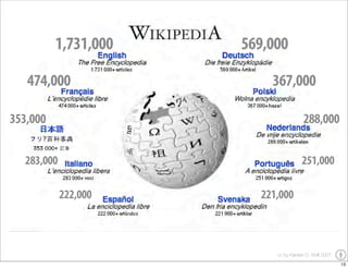 YOU Learning - the impact of user generated content on education