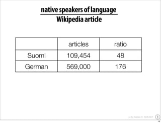 YOU Learning - the impact of user generated content on education