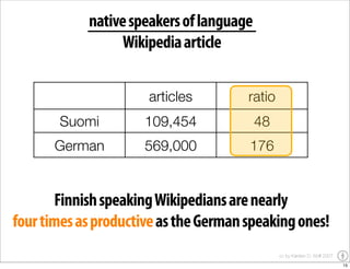 YOU Learning - the impact of user generated content on education