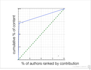 YOU Learning - the impact of user generated content on education