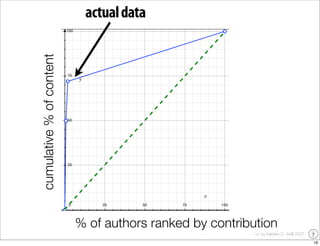 YOU Learning - the impact of user generated content on education