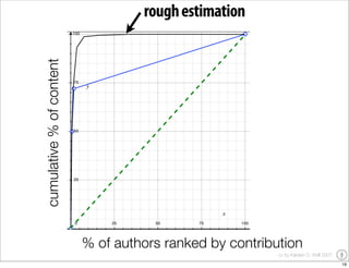 YOU Learning - the impact of user generated content on education