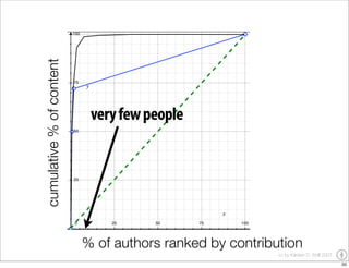 YOU Learning - the impact of user generated content on education