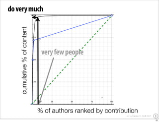 YOU Learning - the impact of user generated content on education