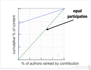 YOU Learning - the impact of user generated content on education