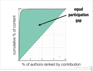 YOU Learning - the impact of user generated content on education