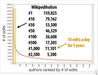 YOU Learning - the impact of user generated content on education