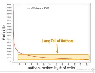 YOU Learning - the impact of user generated content on education