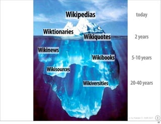 YOU Learning - the impact of user generated content on education
