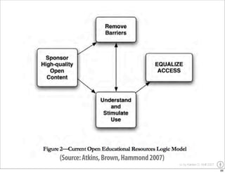 YOU Learning - the impact of user generated content on education