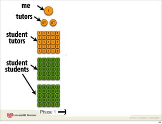 YOU Learning - the impact of user generated content on education