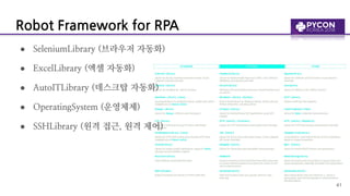 Robot Framework for RPA
● SeleniumLibrary (브라우저 자동화)
● ExcelLibrary (엑셀 자동화)
● AutoITLibrary (데스크탑 자동화)
● OperatingSystem ...