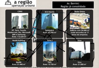 MARGINAL PINHEIROS 
R VERBO DIVINO 
AV JOÃO DIAS 
AV NAÇÕES UNIDAS 
AV DOS 
BANDEIRANTES 
AV ENG LUIS 
CARLOS BERRINI 
AV JORN 
ROBERTO MARINHO 
AV MORUMBI 
AV VEREADOR 
JOSÉ DINIZ 
AV SANTO AMARO 
AV IBIRAPUERA 
AV MOREIRA 
GUIMARÃES 
AV WASHINGTON LUIS 
ROD DOS 
IMIGRANTES 
AV DOS 
BANDEIRANTES 
AV ROQUE 
PETRONI JUNIOR 
Ampliação da 
Av. Chucri Zaidan. 
Rede Globo 
Edifício com 24.000 m² 
onde encontra-se 17 
áreas da empresa. 
Neslté Building 
Nestlé 
Área: 31.440 m² 
Vivo 
Vivo 
Área: 21.000 m² 
ECO Berrini 
Telefônica 
Área: 47.240 m² 
CENU 
HP, Terra, Toyota, 
Mastercard, Sky, Microsoft, 
IBM e Samsung. 
Área: 113.624 m² 
Torre Z 
P&G 
Área: 15.720 m² 
Av. Berrini: 
Região já consolidada 
a região 
operação urbana 
Material de uso interno; Proibida a divulgação. Imagens preliminares. Informações sujeitas à alteração. 
 