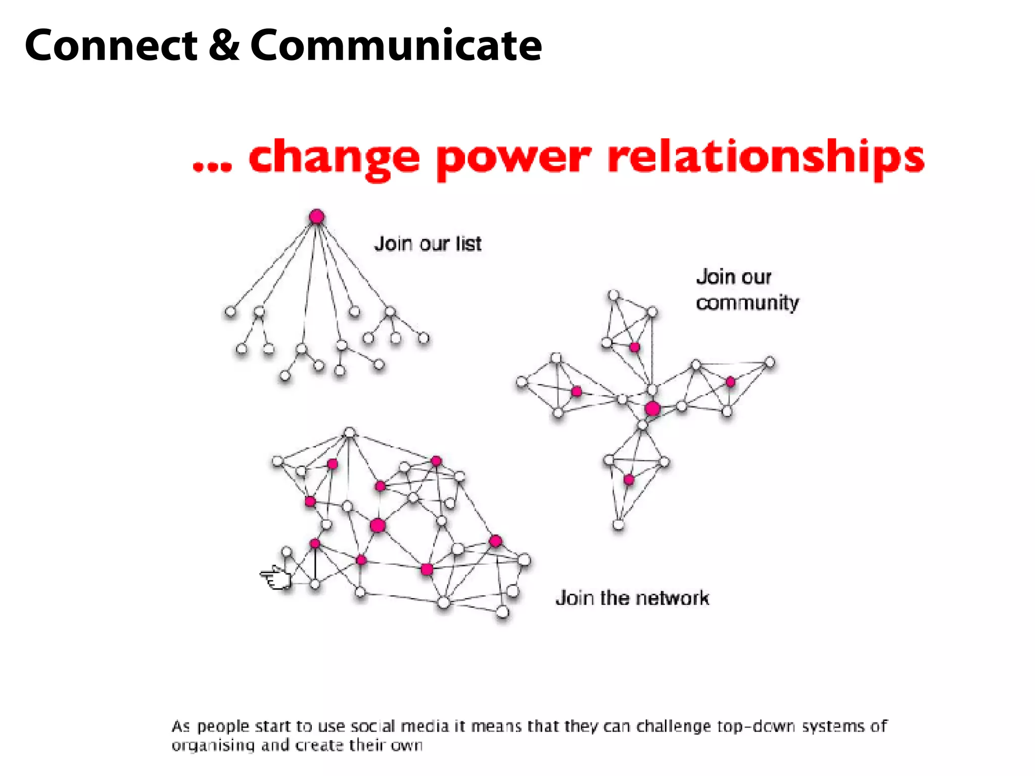 Connect & Communicate 
