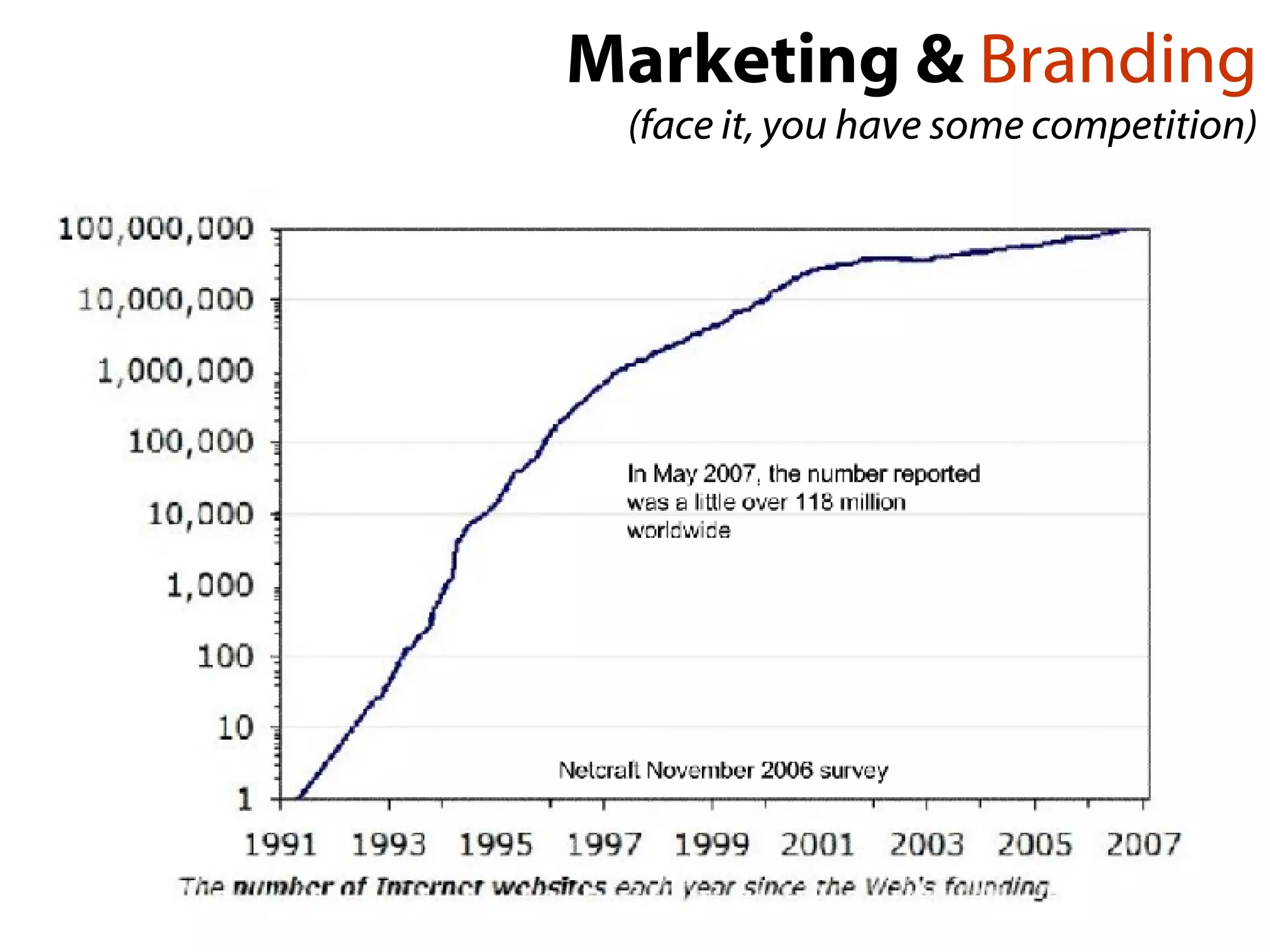 Marketing &  Branding (face it, you have some competition) 