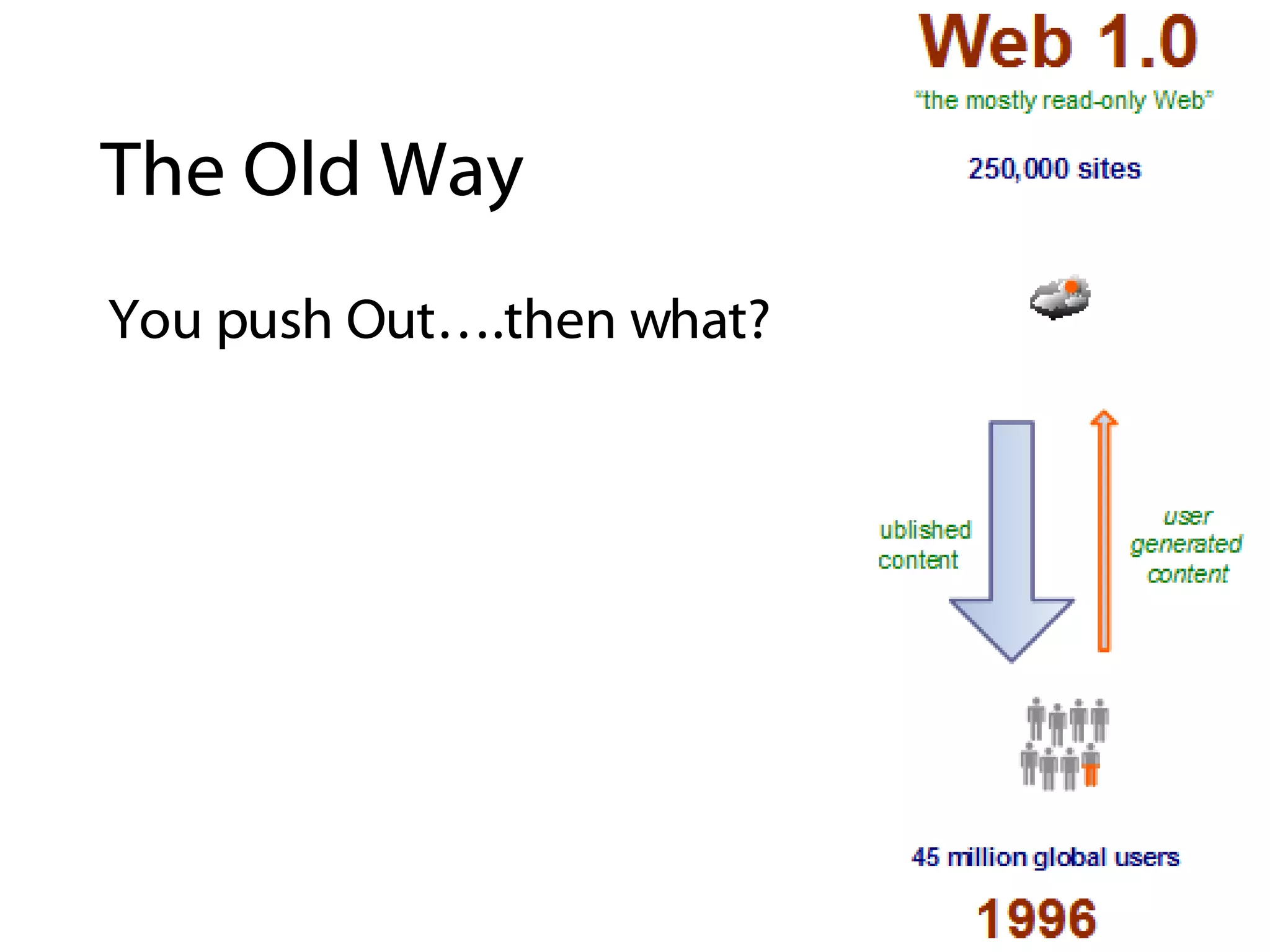 The Old Way You push Out….then what? 