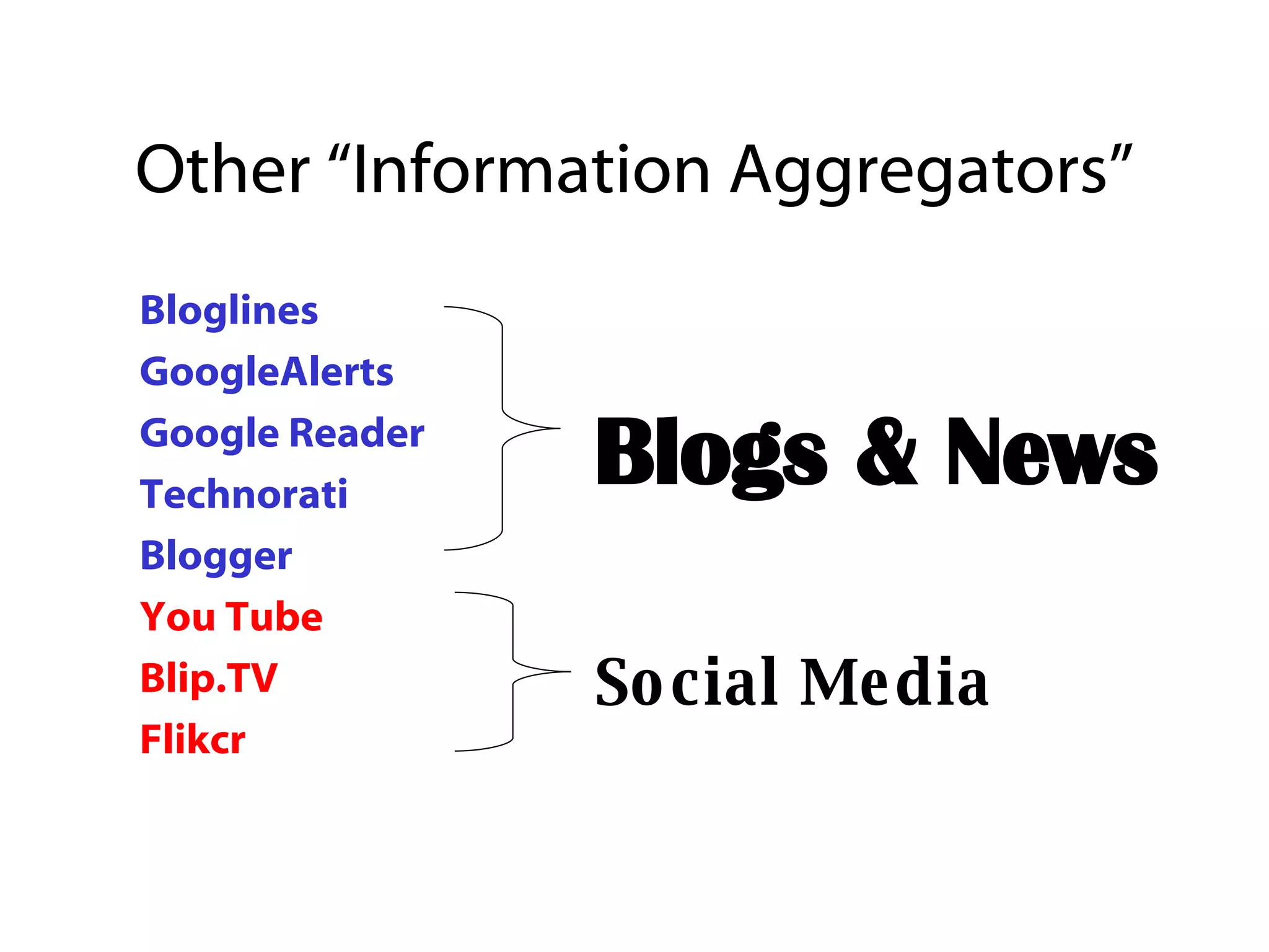 Other “Information Aggregators” Bloglines GoogleAlerts Google Reader Technorati Blogger You Tube Blip.TV Flikcr Blogs & News Social Media 