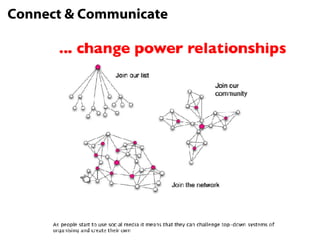 Connect & Communicate 