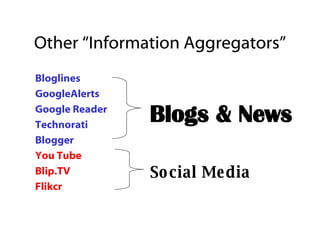 Other “Information Aggregators” Bloglines GoogleAlerts Google Reader Technorati Blogger You Tube Blip.TV Flikcr Blogs & News Social Media 