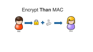 Encrypt Than MAC
 