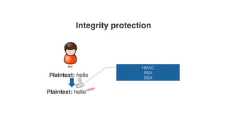 Integrity protection
HMAC!
RSA!
DSA!
Plaintext: hello
Plaintext: hello
 