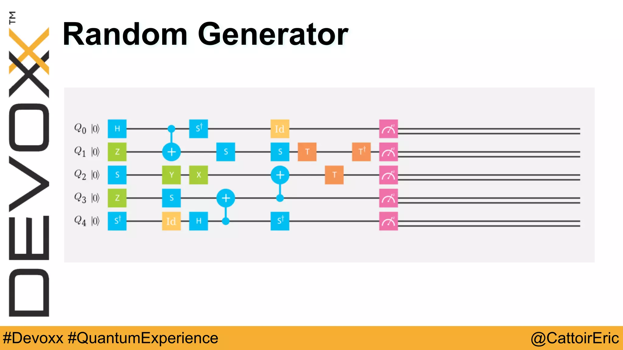 @CattoirEric#Devoxx #QuantumExperience
Random Generator
 