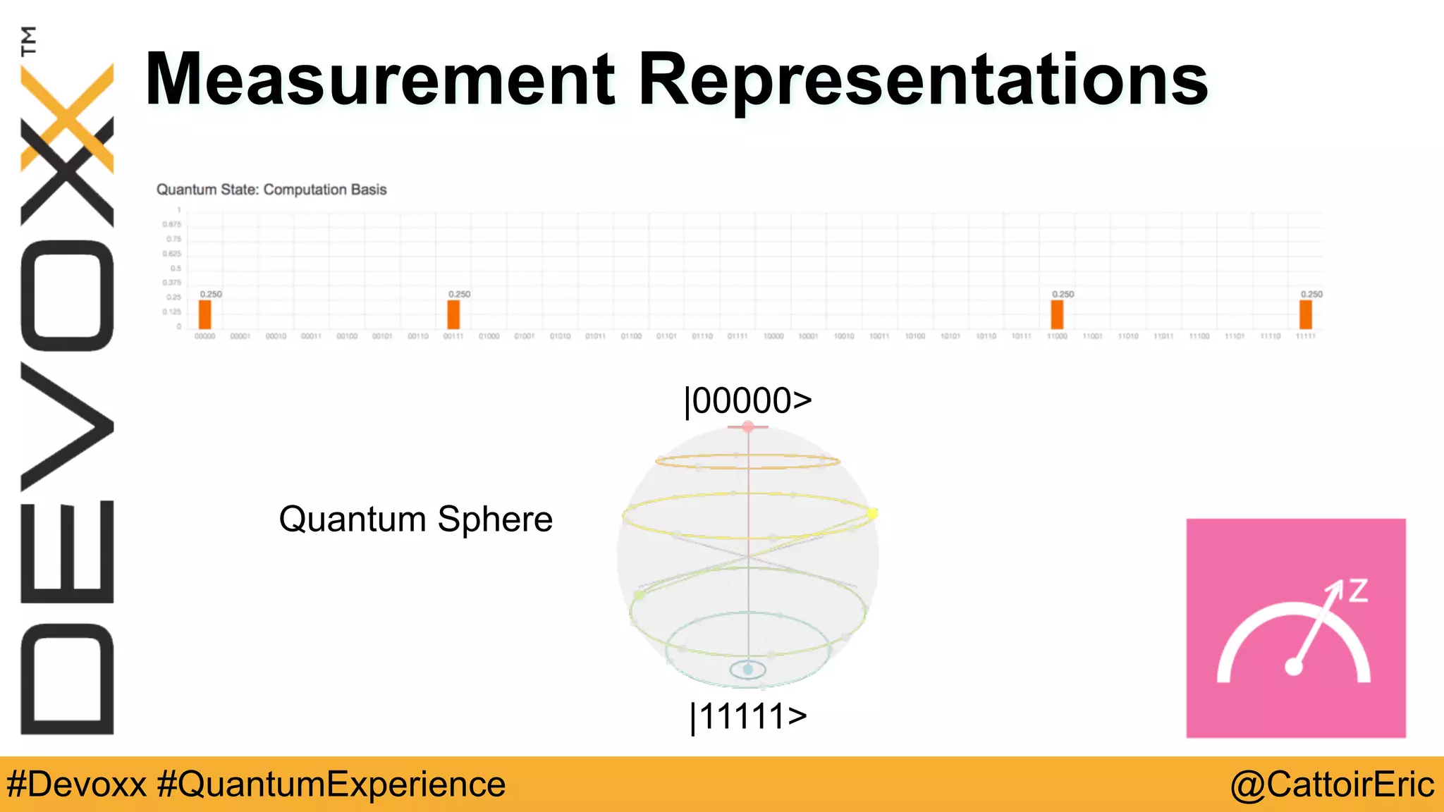 @CattoirEric#Devoxx #QuantumExperience
Measurement Representations
Quantum Sphere
|00000>
|11111>
 