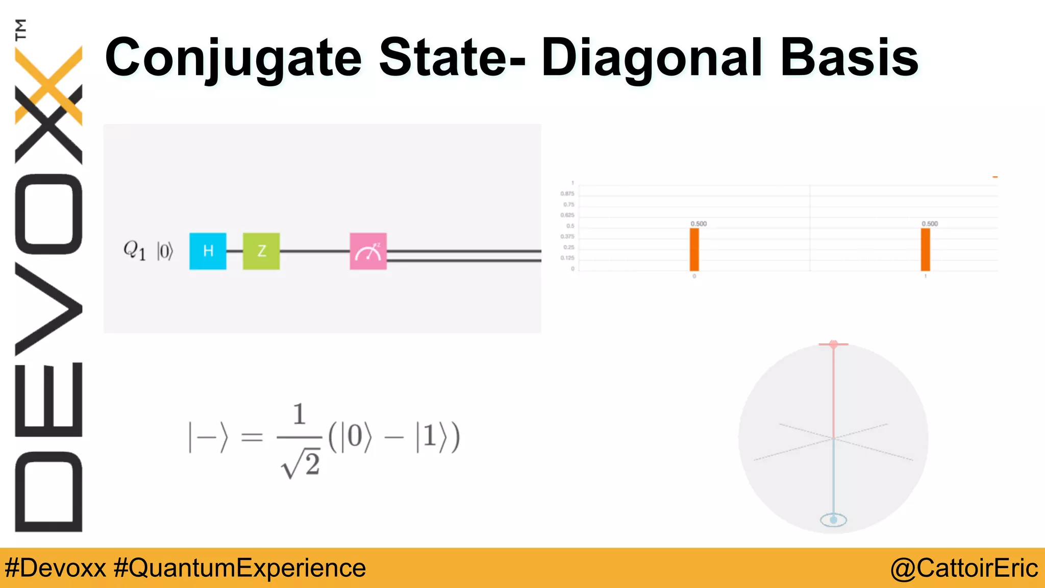 @CattoirEric#Devoxx #QuantumExperience
Conjugate State- Diagonal Basis
 
