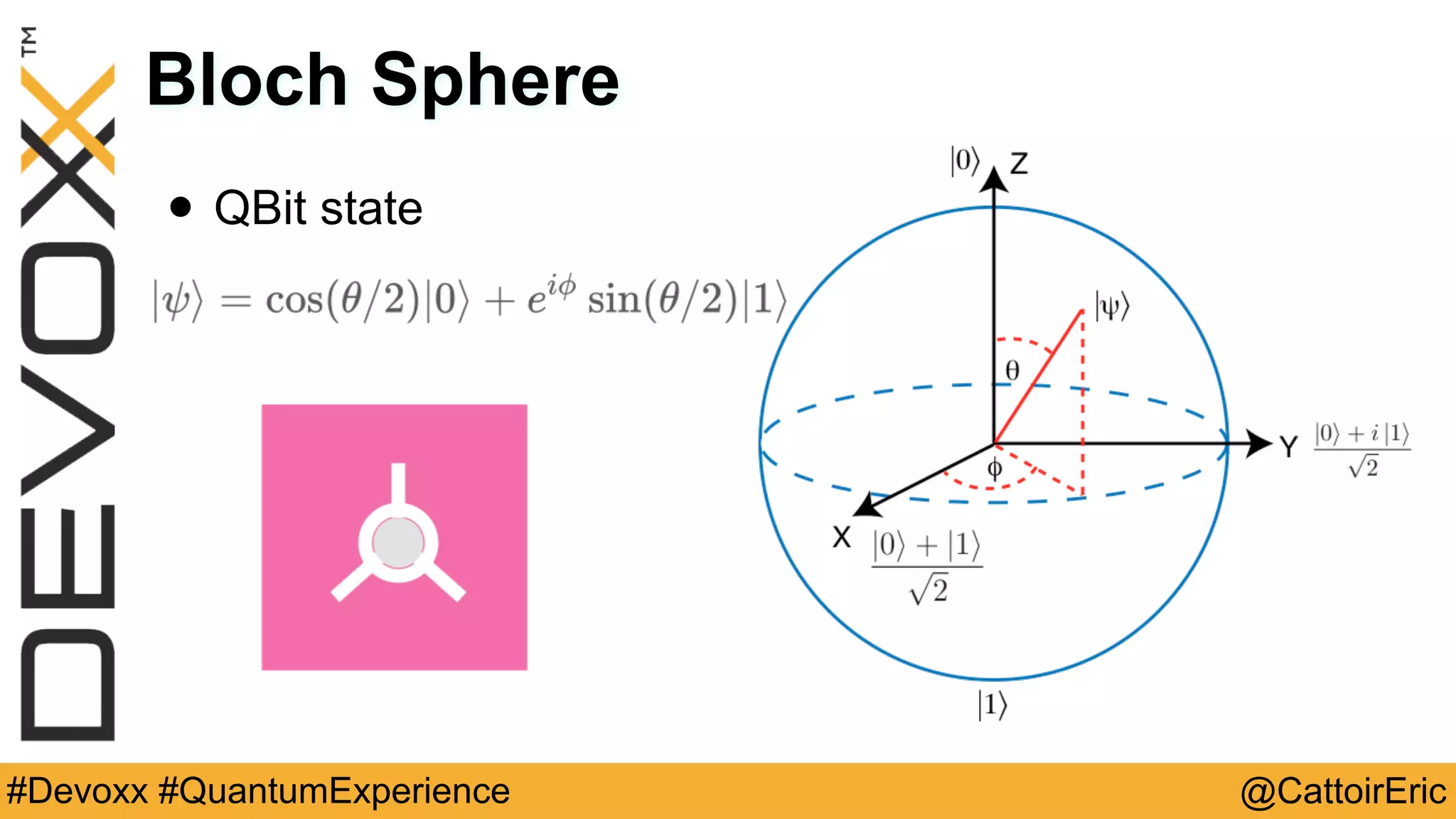 @CattoirEric#Devoxx #QuantumExperience
Bloch Sphere
• QBit state
 