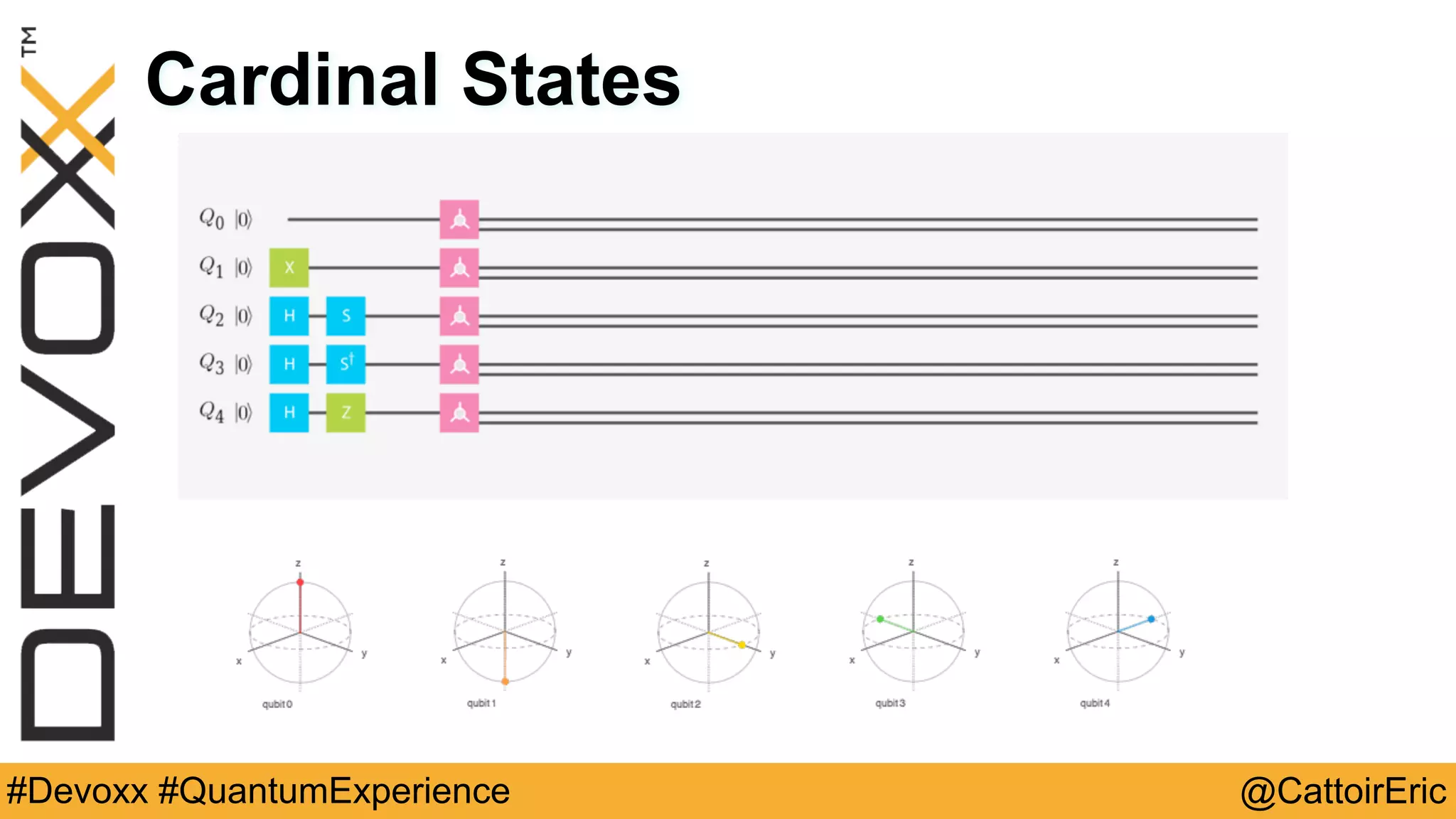 @CattoirEric#Devoxx #QuantumExperience
Cardinal States
 
