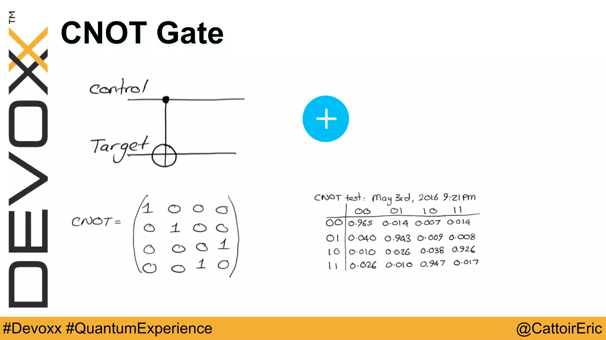 @CattoirEric#Devoxx #QuantumExperience
CNOT Gate
 