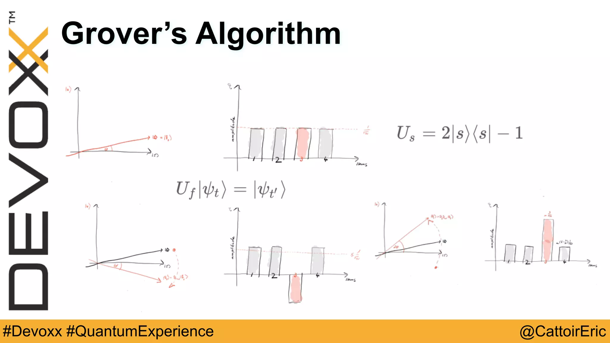 @CattoirEric#Devoxx #QuantumExperience
Grover’s Algorithm
 