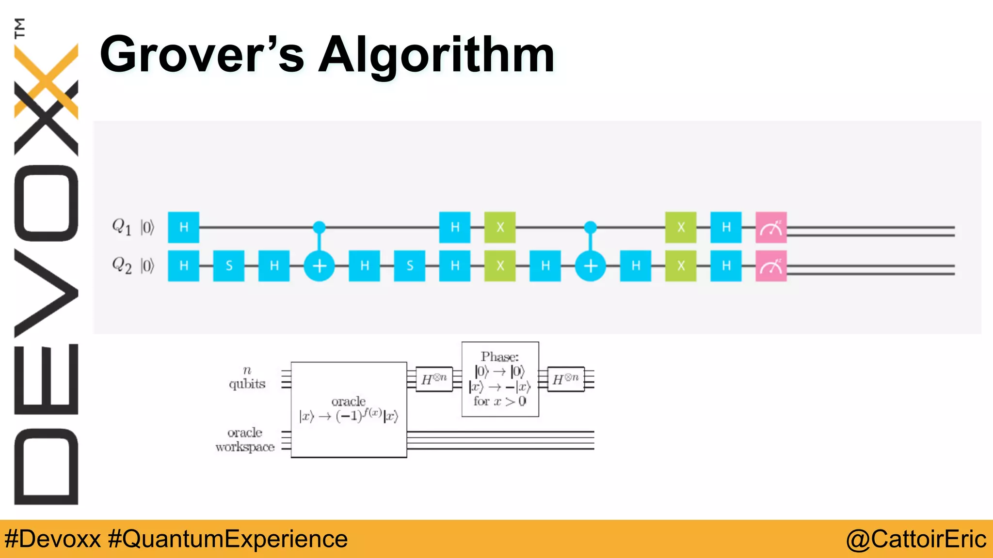 @CattoirEric#Devoxx #QuantumExperience
Grover’s Algorithm
 
