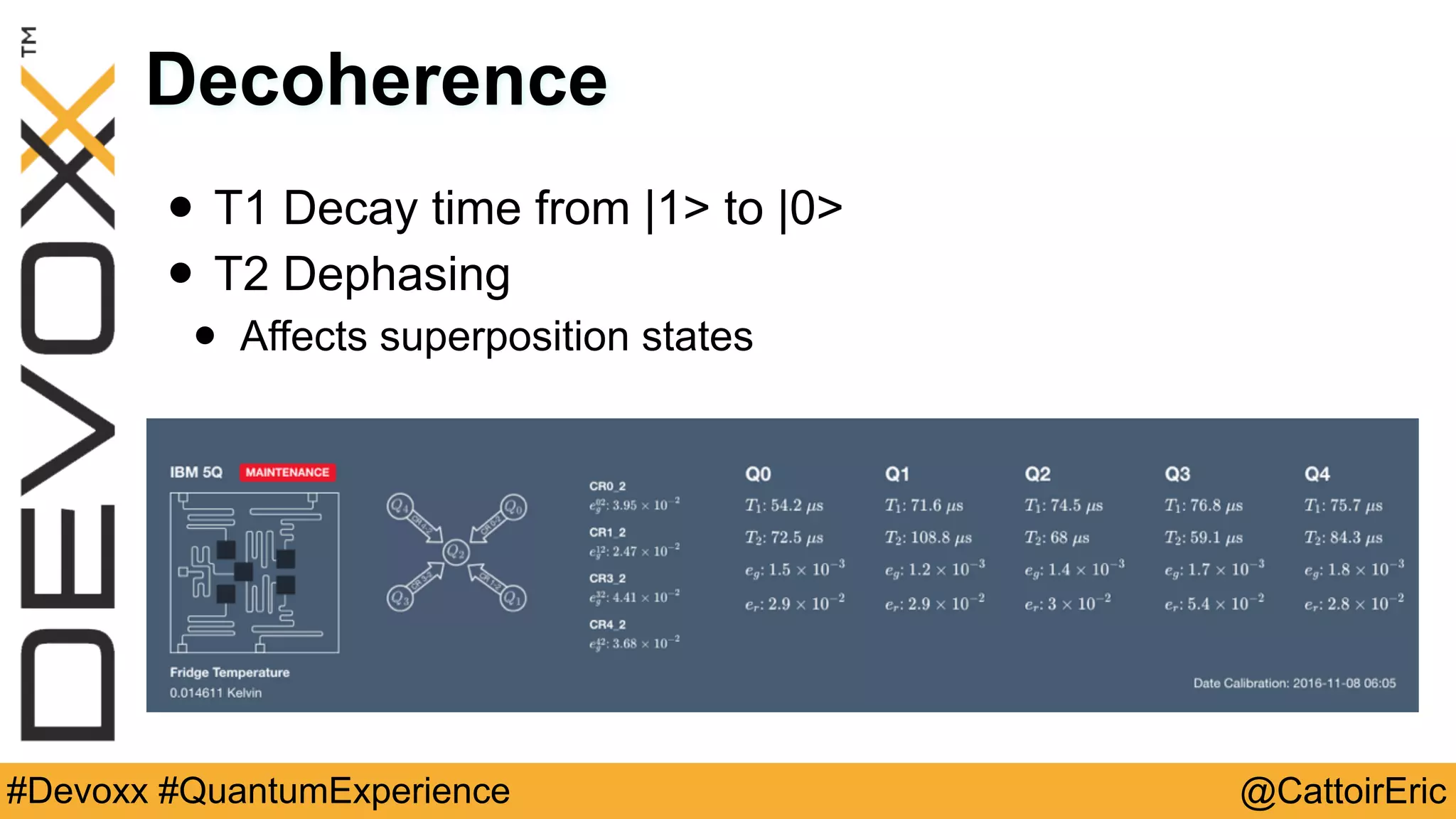 @CattoirEric#Devoxx #QuantumExperience
Decoherence
• T1 Decay time from |1> to |0>
• T2 Dephasing
• Affects superposition states
 