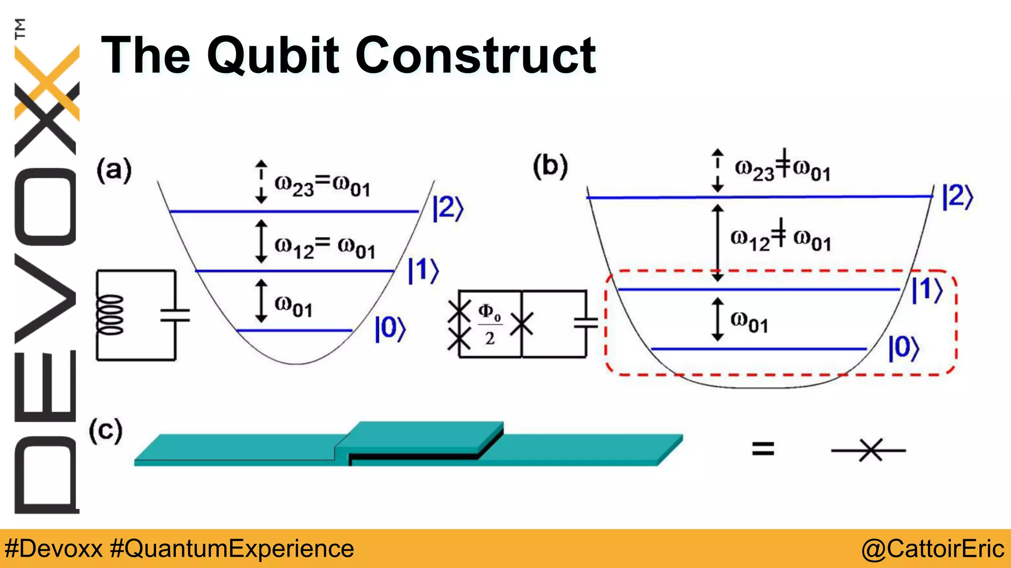 @CattoirEric#Devoxx #QuantumExperience
The Qubit Construct
 