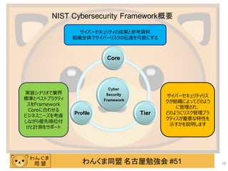 わんくま同盟 名古屋勉強会 #51
サイバーセキュリティリス
クが組織によってどのよう
に管理され、
どのようにリスク管理プラ
クティスが重要な特性を
示すかを説明します
実装シナリオで業界
標準とベストプラクティ
スをFramework
Coreに合わせる
ビジネスニーズを考慮
しながら優先順位付
けと計測をサポート
サイバーセキュリティの成果と参考資料
組織全体でサイバーリスクの伝達を可能にする
NIST Cybersecurity Framework概要
18
Cyber
Security
Framework
Core
Tier
Profile
 